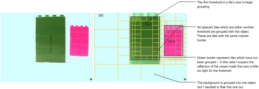 Image:block_grouping2.jpg